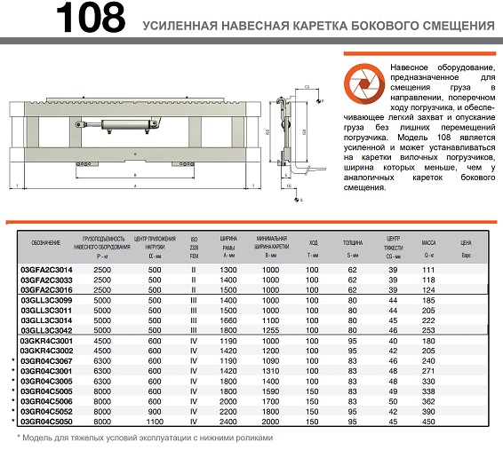 Технические характеристики каретки бокового смещения навесного типа мод. 108